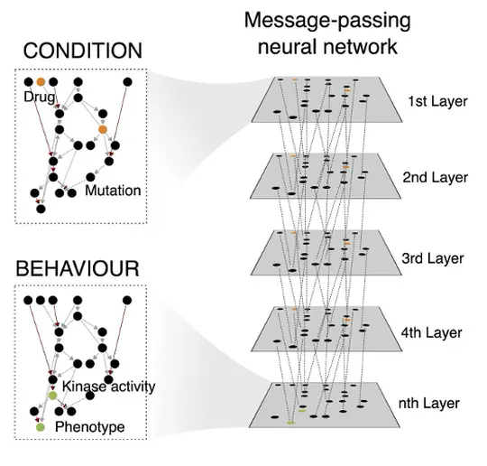 Automating Drug Discovery