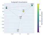 SAE Latent Co-occurrence