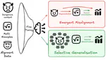 Selective Generalization: Improving Capabilities While Maintaining Alignment