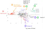 Compositionality and Ambiguity: Latent Co-occurrence and Interpretable Subspaces