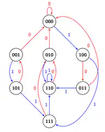 Predictive Computational Modelling of the c-myc Gene Regulatory Network for Combinatorial Treatments of Breast Cancer